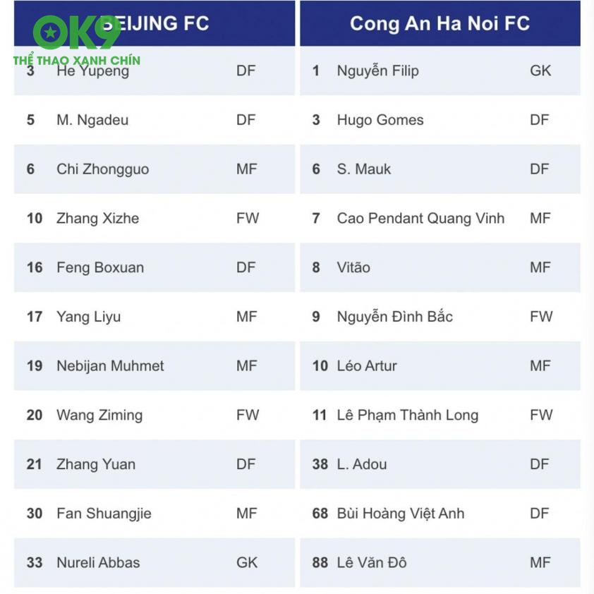 Trực tiếp CAHN vs Beijing Guoan, 19h15 hôm nay 18/9 706948